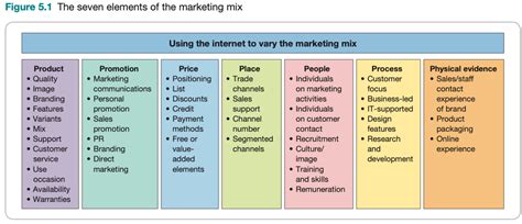 Ps Of Marketing What Are They And How To Use Them