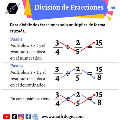 División de Fracciones Aprende a dividir fracciones paso a paso con