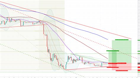 Bitcoin Usd Para Bitstamp Btcusd Por Dardoknor Tradingview