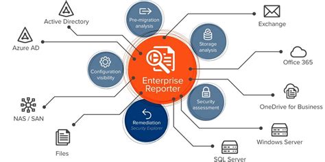 Mitigating The Insider Threat Step 1 User Privilege Performance