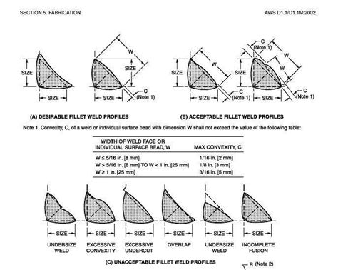 Ysk Desirable Fillet Profiles Because It Comes Up Every Now And Then