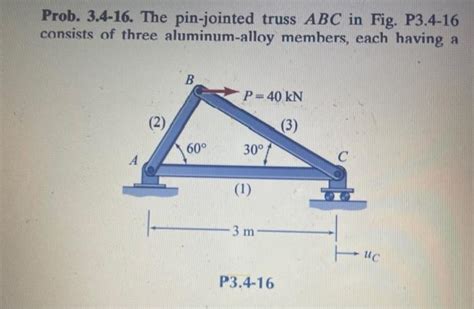 Solved Prob The Pin Jointed Truss Abc In Fig Chegg