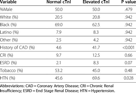 Descriptive Statistics Categorical Data Download Table