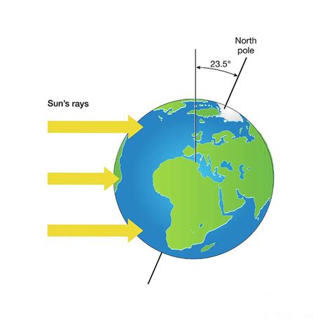 Earth S Axial Tilt Photograph By Science Photo Library Pixels