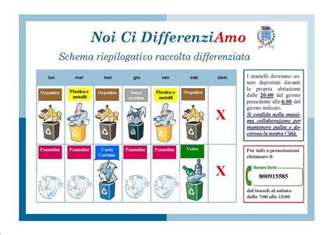 Raccolta differenziata a Canicattì si ritorna al vecchio calendario