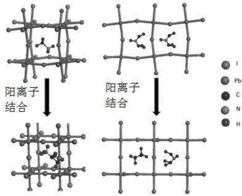 一种基于混合阳离子的立方相有机无机钙钛矿单晶材料、制备方法及其应用与流程