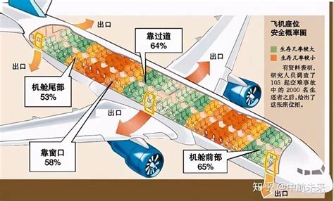 10个飞机小知识飞机上有最安全位置吗 知乎