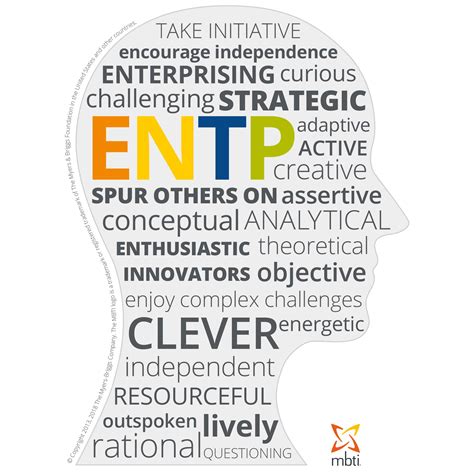 What Are Your Mbti Type Characteristics Psychometrics Canada