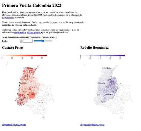 Visualización Primera Vuelta Elecciones Presidenciales Colombia 2022