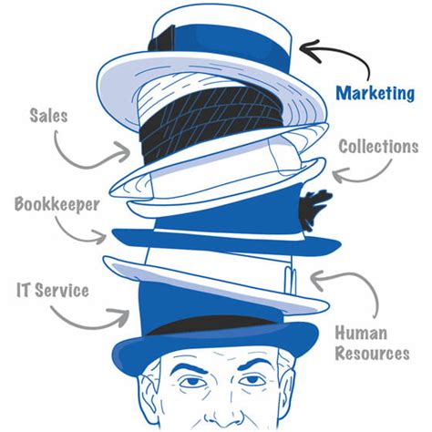 wearing multiple hats clipart   cliparts  images