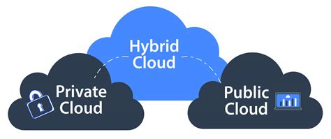 Hybrid Cloud Solution Model A Combination Of Solutions Oc Cloud9