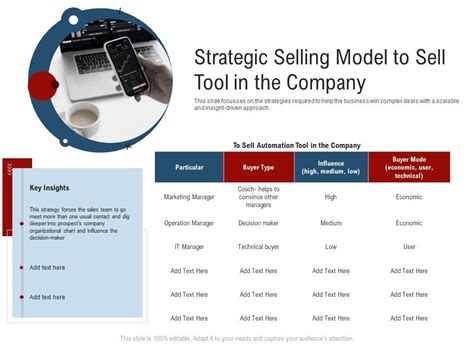 Strategic Selling Model To Sell Tool In The Company New Age Of B To B