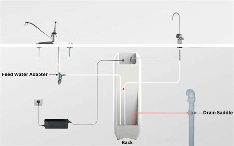 Waterdrop Reverse Osmosis System Reviews For Freshnss