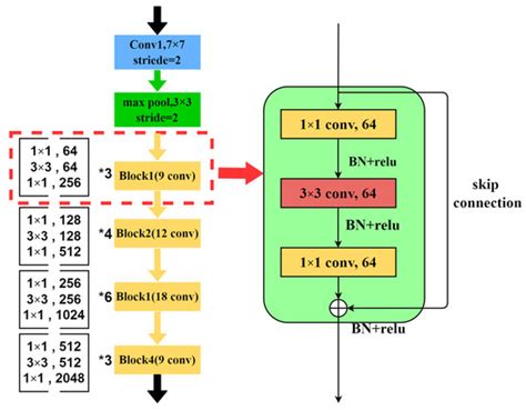 Sustainability Free Full Text Real Time Identification Of