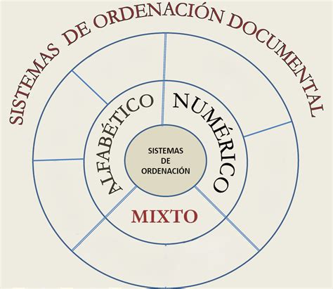 Print Map Quiz Mapa De Los Sistemas De Ordenaci N Archivo