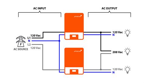 Using The Any Grid Hybrid Inverter In Split Phase Phase