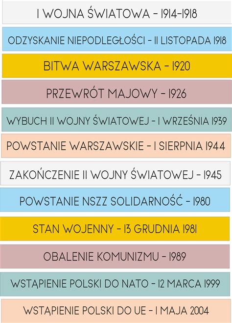 Naklejki na schody do szkoły Daty historia Polski zestaw 2