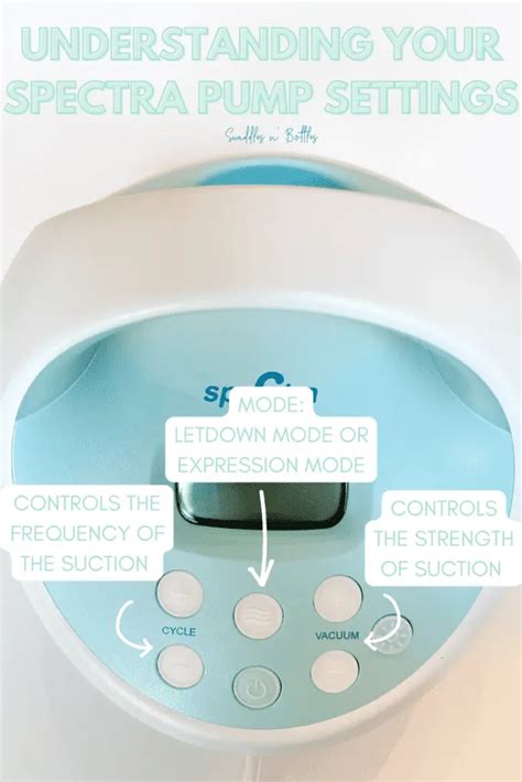 How To Use Spectra S1 S2 Breast Pumps Pumping Bra Hands Free Spectra