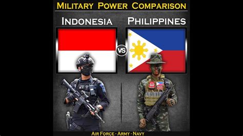 Indonesia Vs Philippines Military Power Comparison 2023 Global Power