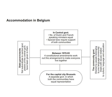 How Is Ethnic Composition Of Belgium Very Complex How Did Belgium