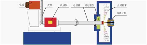 等离子旋转电极制粉技术研究进展