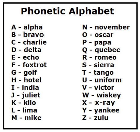 Only Aviation Aviation Alphabet