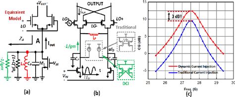 Figure From A Ka Band High Gain And Wideband Mmw Down Conversion