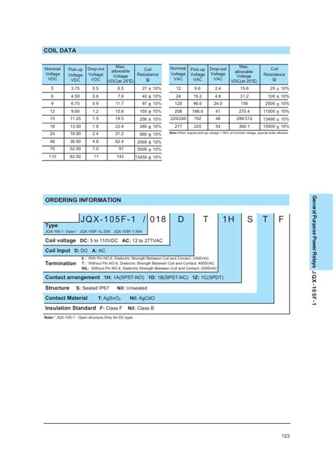 Jqx F Datasheet Miniature High Power Relay