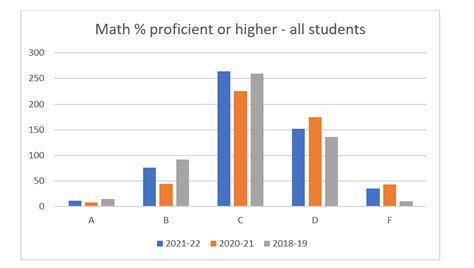 An Update on MOSchoolRankings - Show Me Institute