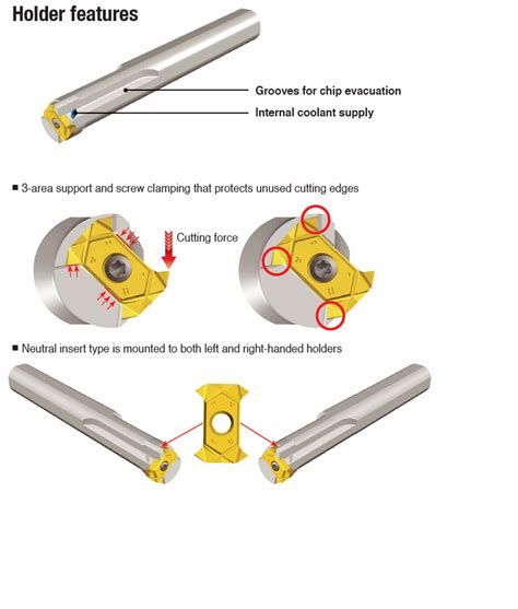 TaeguTec Cutting Tools Metal Working Tools TQHIR L