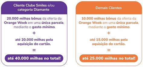 Último dia Peça o seu cartão GOL Smiles e ganhe até 40 000 milhas