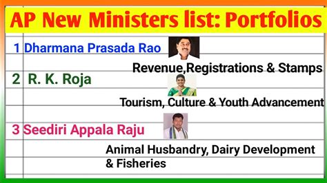 Ap New Ministers List 2022 Ap New Ministers Portfolio Andhra