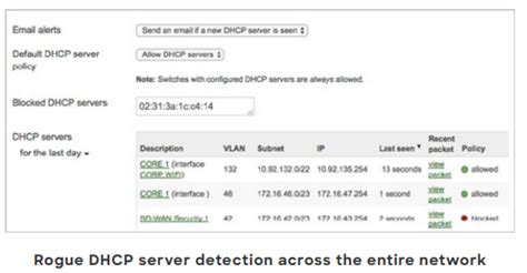 Cisco Meraki Ms P Cloudwifiworks