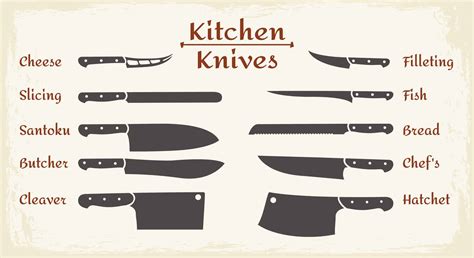 Tastegreatfoodie Types Of Kitchen Knives Tips And Tricks