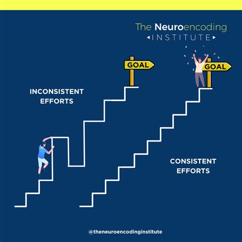 The Neuroencoding Institute