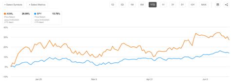 After The Ai Boom Is Asml Worth An Investment Nasdaq Asml Seeking