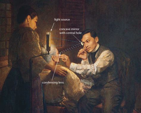 Happy Birthday Jose Rizal Do You Know What Hes Doing In This Painting