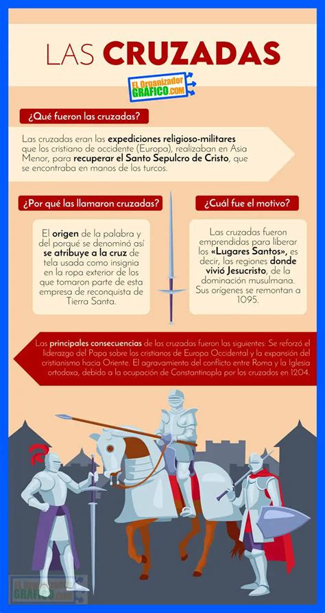 ᐈ INFOGRAFÍAS de HISTORIA Ejemplos