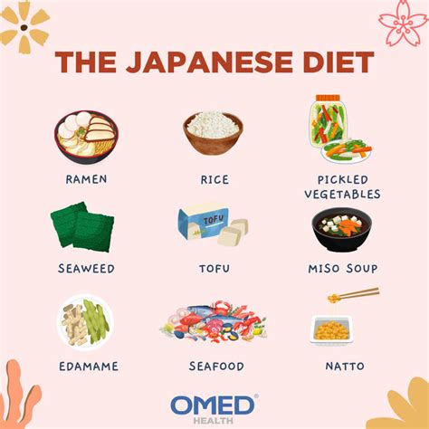 What Is The Japanese Diet In 2024 Japanese Diet Healthy Dinner