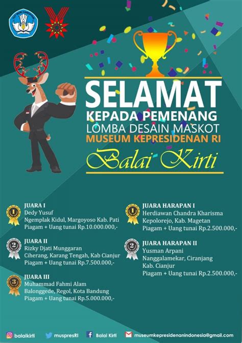 Pemenang Lomba Desain Maskot 2020 Museum Kepresidenan Republik