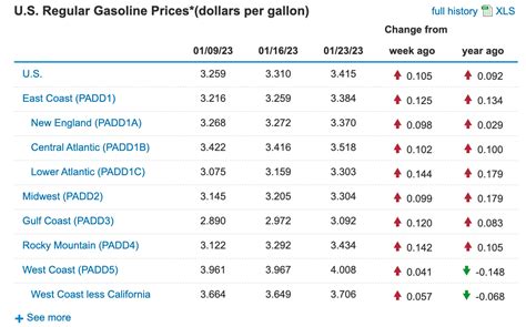 Natural gas prices drop. Will electric prices follow? - Poynter