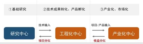 国有企业科技成果转化的实施路径 知乎