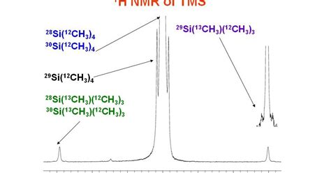 University Of Ottawa Nmr Facility Blog Proton Nmr Of Tms