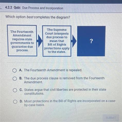 Which Option Best Completes The Diagram Brainly