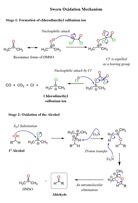 Swern Oxidation Mechanism Organic Chemistry Books Chemistry Lessons