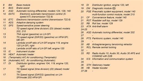 Mercedes Diagnostic Connector Pinout