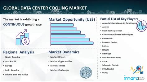 Global Cooling Data