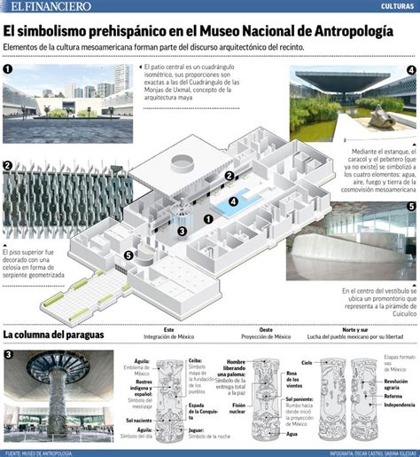 Museo De Antropolog A Adentro Vida Afuera Muerte En Museo De