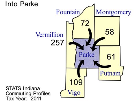 County Commuting Patterns