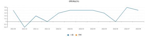 国际宏观经济分析2022年9月第四期 企业官网